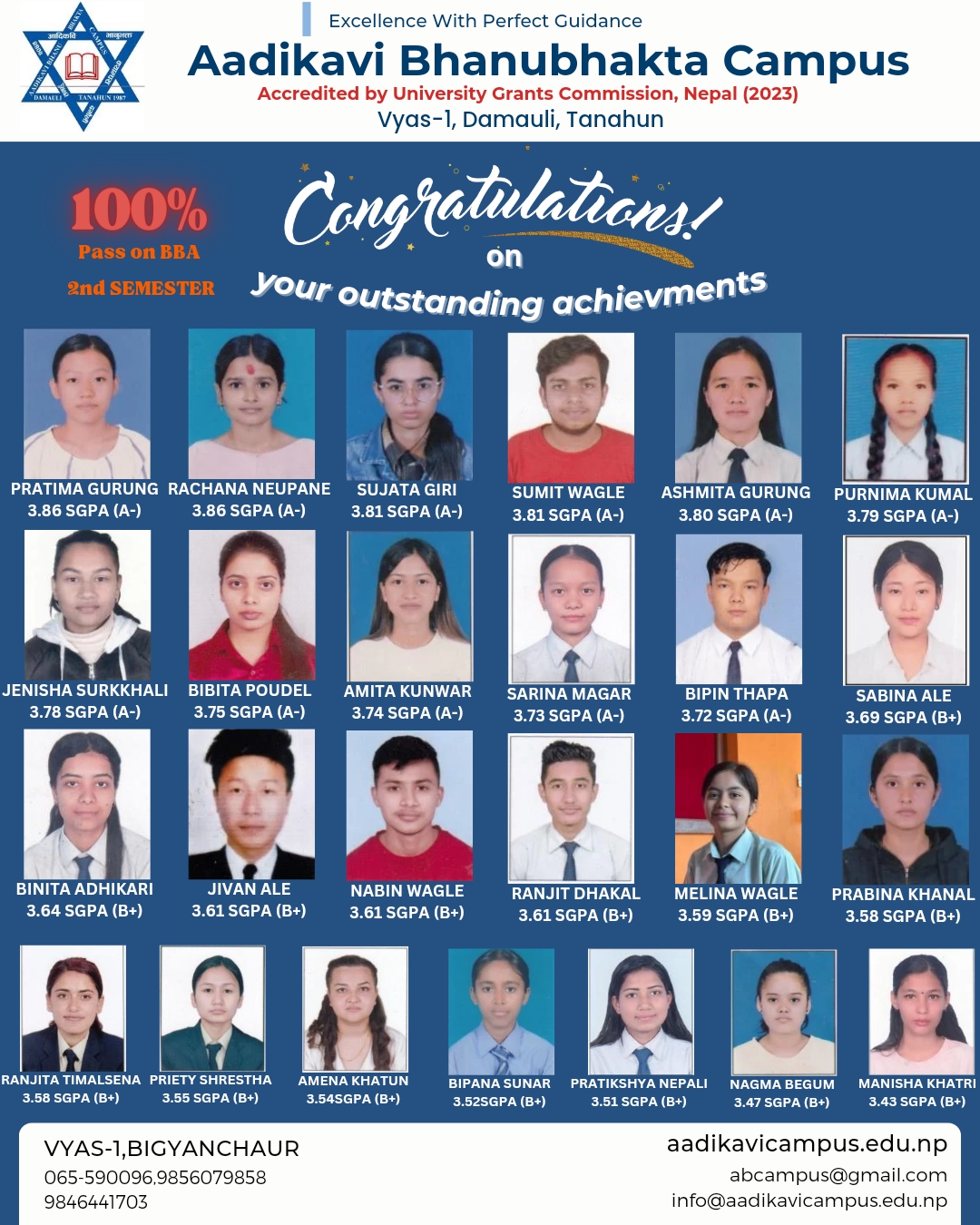 100% pass in bba